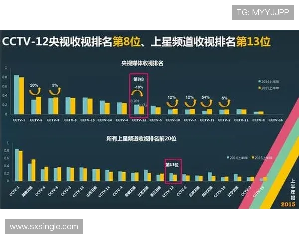 2015年与2016年对比分析:科技进步与社会变革的深刻影响